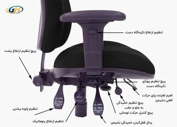 ویژگی های صندلی کارمندی مناسب